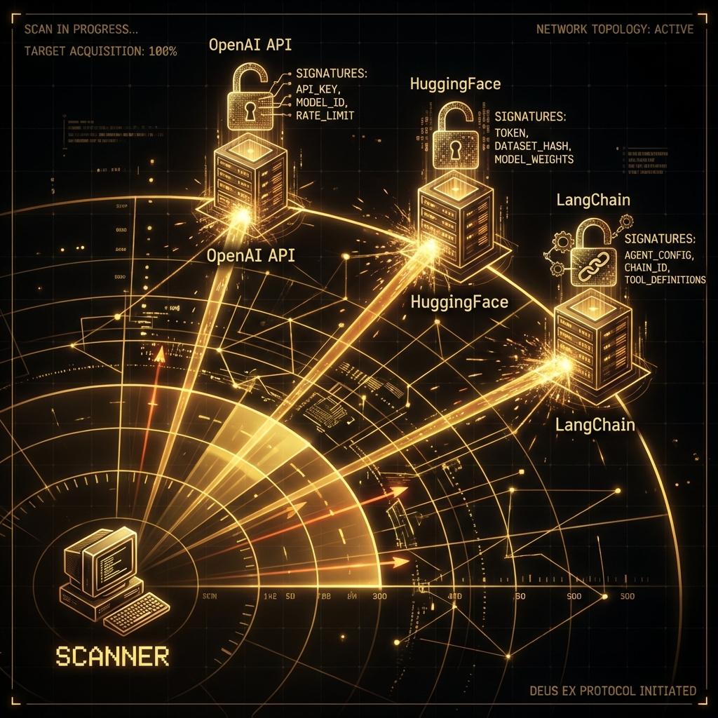 Automated Recon Scanner